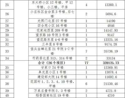 北京老舊小區(qū)加固政策最新文件 鋼結(jié)構(gòu)異形設計 第2張