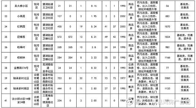 合肥改善房