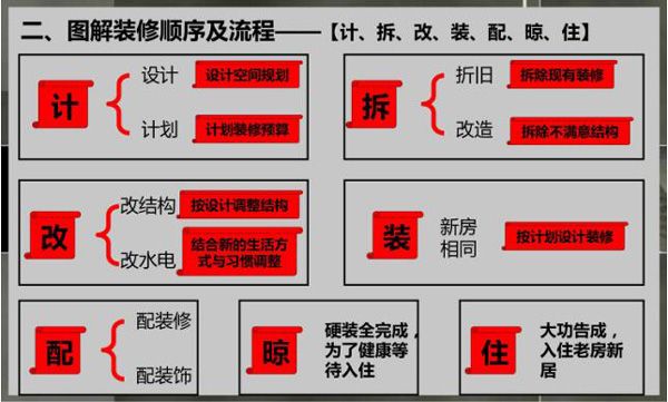 北京舊房改造計劃