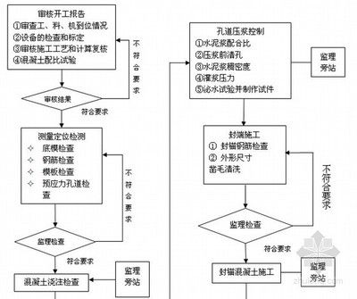 現(xiàn)澆空心板施工方案（橋現(xiàn)澆空心板施工成本優(yōu)化策略，現(xiàn)澆空心板施工成本優(yōu)化策略）