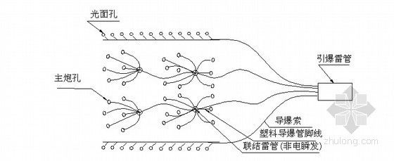 現(xiàn)澆空心板施工方案（橋現(xiàn)澆空心板施工成本優(yōu)化策略，現(xiàn)澆空心板施工成本優(yōu)化策略）