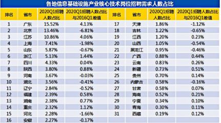 北京基建招聘 鋼結(jié)構(gòu)桁架施工 第4張