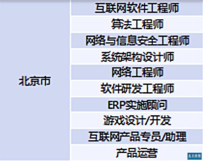 北京基建招聘 鋼結(jié)構(gòu)桁架施工 第3張