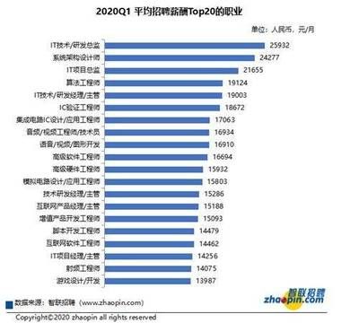 北京基建招聘 鋼結(jié)構(gòu)桁架施工 第5張