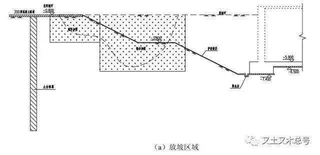 基坑地基加固是開挖前還是開挖后進(jìn)行