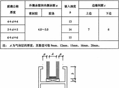 空心樓板設(shè)計規(guī)范標(biāo)準(zhǔn)