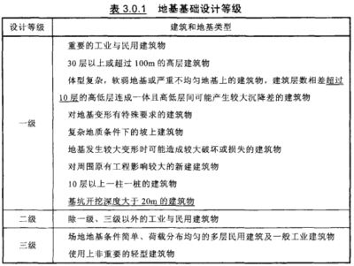 北京市地基基礎(chǔ)設(shè)計(jì)規(guī)范最新版全文