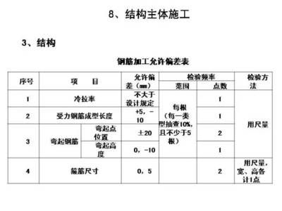 基坑監(jiān)測(cè)規(guī)范gb50497-2019