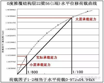 空心板樓蓋結(jié)構(gòu)設(shè)計