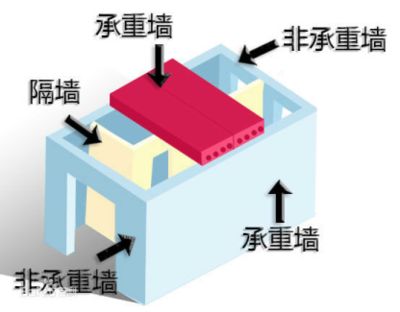 磚混結(jié)構(gòu)承重墻怎么設(shè)計(jì)好看