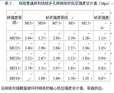 磚混結(jié)構(gòu)房屋抗震等級(jí)標(biāo)準(zhǔn)