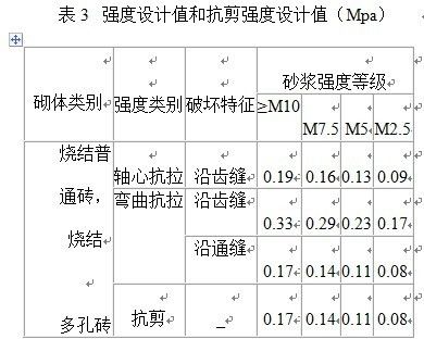 磚混結(jié)構(gòu)房屋抗震等級(jí)標(biāo)準(zhǔn)