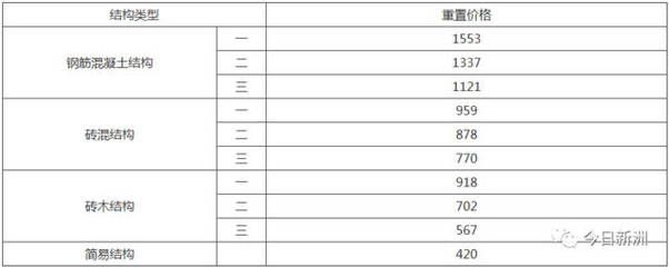 磚混結(jié)構(gòu)包工價(jià)格