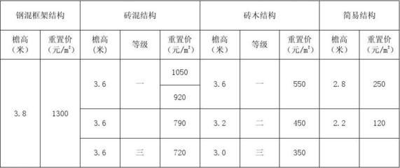 磚混結(jié)構(gòu)包工價(jià)格