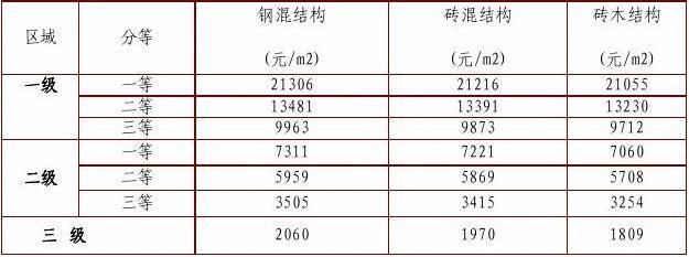 磚混結(jié)構(gòu)包工價(jià)格