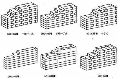 磚混結(jié)構(gòu)砌磚多少錢一平方