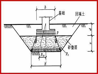 地基加固的原理