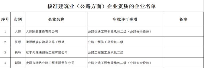 天津建筑行業(yè)檢測(cè)機(jī)構(gòu)名單（天津建筑安全檢測(cè)機(jī)構(gòu)） 結(jié)構(gòu)地下室設(shè)計(jì) 第3張