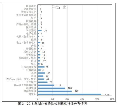 天津建筑行業(yè)檢測(cè)機(jī)構(gòu)名單（天津建筑安全檢測(cè)機(jī)構(gòu)） 結(jié)構(gòu)地下室設(shè)計(jì) 第5張