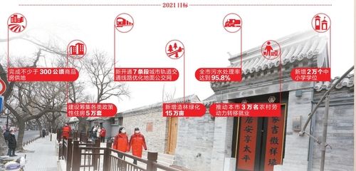 北京平房改建政策（北京平房改建政策未來(lái)趨勢(shì)未來(lái)趨勢(shì)未來(lái)趨勢(shì)趨勢(shì)）