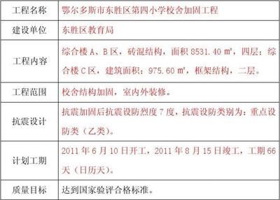 磚混結(jié)構(gòu)加固改造施工組織設計（磚混結(jié)構(gòu)加固改造施工現(xiàn)場安全管理實踐案例案例）