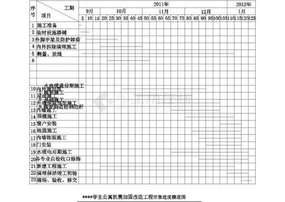 磚混結(jié)構(gòu)加固改造施工組織設計（磚混結(jié)構(gòu)加固改造施工現(xiàn)場安全管理實踐案例案例）