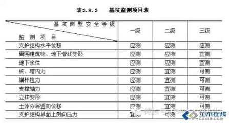 基坑監(jiān)測(cè)依據(jù)（基坑監(jiān)測(cè)的依據(jù)）