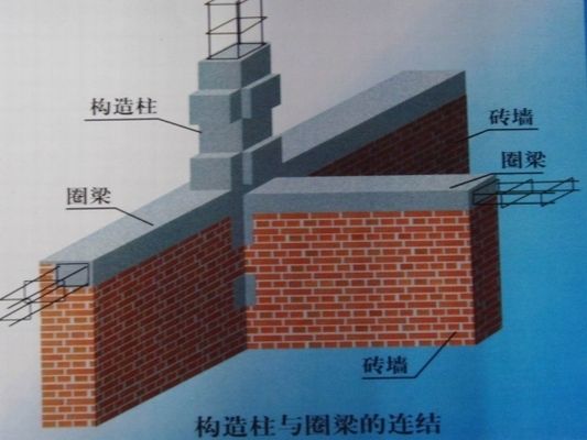 磚混結(jié)構(gòu)怎么設(shè)置圈梁（磚混結(jié)構(gòu)圈梁施工要點(diǎn)）