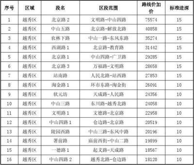 北京基準地價查詢