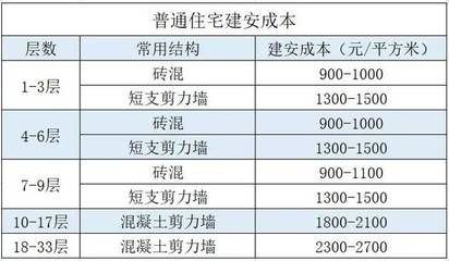 磚混結(jié)構(gòu)大概多少錢一平米呢（磚混結(jié)構(gòu)每平米造價的詳細(xì)說明）