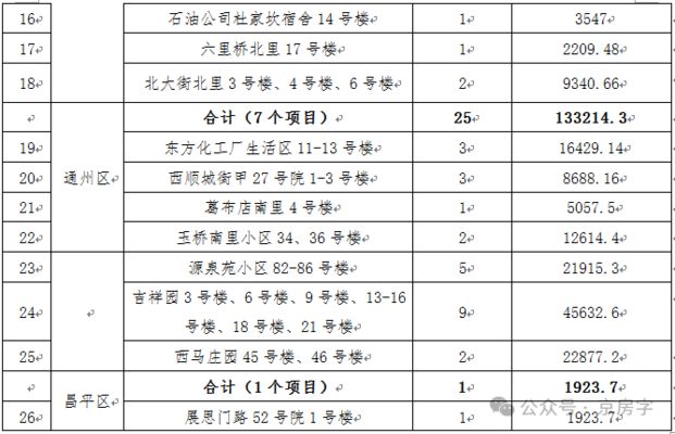 北京市對老舊小區(qū)改造內容