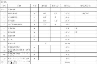 鋼結(jié)構(gòu)樓梯報(bào)價明細(xì)表（鋼結(jié)構(gòu)樓梯報(bào)價明細(xì)表的主要內(nèi)容）