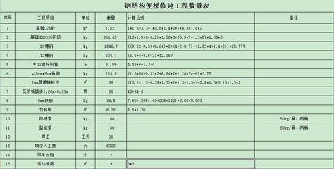 鋼結(jié)構(gòu)樓梯報(bào)價明細(xì)表（鋼結(jié)構(gòu)樓梯報(bào)價明細(xì)表的主要內(nèi)容）