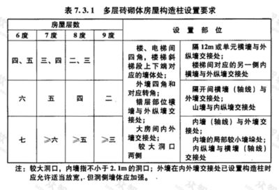 磚混結(jié)構(gòu)轉(zhuǎn)角要柱子嗎（在磚混結(jié)構(gòu)的建筑中，轉(zhuǎn)角處是否需要設(shè)置構(gòu)造柱）