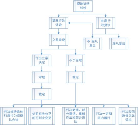 拆樓板犯法嗎怎么處理