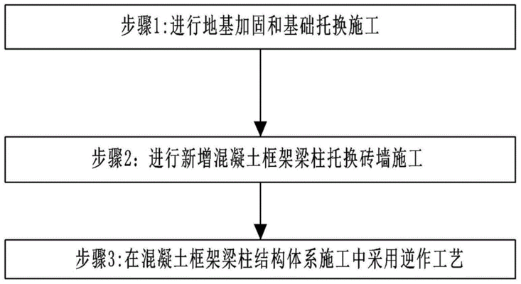 磚混結(jié)構(gòu)改框架結(jié)構(gòu)的設(shè)計(jì)方案有哪些（磚混結(jié)構(gòu)改框架結(jié)構(gòu)的主要設(shè)計(jì)方案）