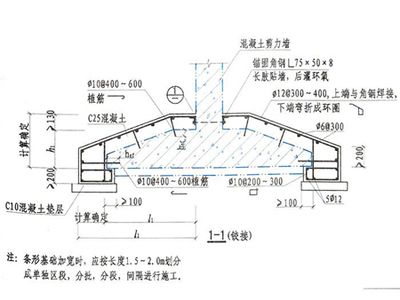 地基加固方案由誰編寫（地基加固方案的編寫流程詳解） 結(jié)構(gòu)機(jī)械鋼結(jié)構(gòu)施工 第4張