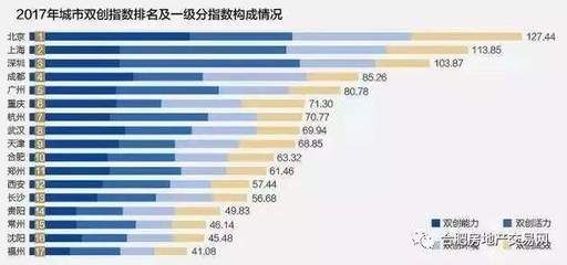 北京地基公司排名榜最新（北京地基公司具體排名信息較為有限但可參考一些知名的房地產(chǎn)公司）