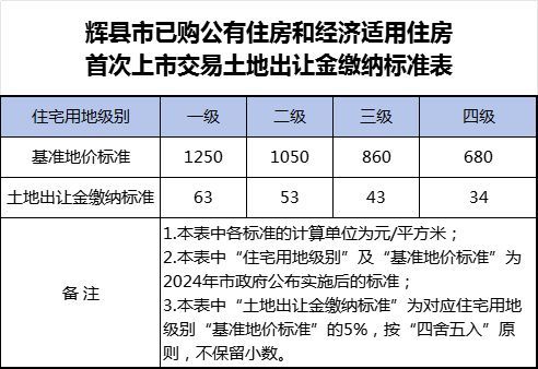 北京市土地基準(zhǔn)價(jià)最新政策解讀