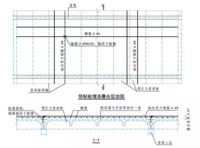 樓層空心板加固規(guī)范要求是什么（樓層空心板加固環(huán)保措施有哪些加固工程費(fèi)用控制技巧）