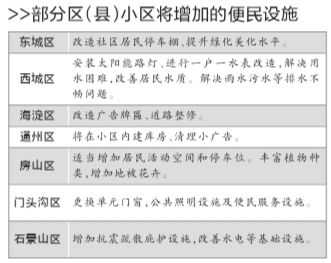 北京老舊小區(qū)加固政策規(guī)定最新