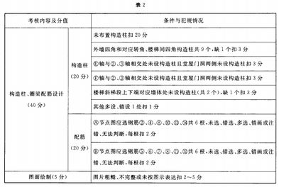 磚混結(jié)構(gòu)的抗震設(shè)防烈度