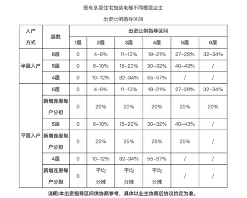 北京平房加固改造費(fèi)用誰出