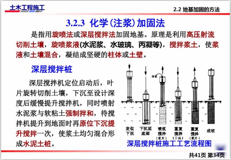 注漿加固施工方案設(shè)計