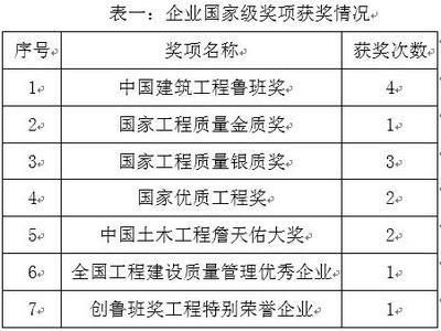 廣州加固公司招聘信息（廣州加固公司招聘）