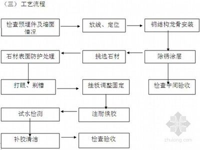 鋼結(jié)構(gòu)房建施工流程（鋼結(jié)構(gòu)房建施工安全注意事項(xiàng)）