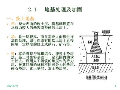 軟土地基加固處理方法換填法的建筑工程實例 結(jié)構(gòu)地下室設(shè)計 第4張 軟土地基加固處理方法換填法的建筑工程實例 結(jié)構(gòu)地下室設(shè)計 第4張