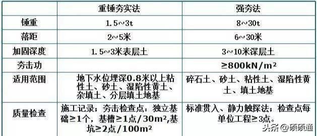 地基加固驗(yàn)收規(guī)范 結(jié)構(gòu)機(jī)械鋼結(jié)構(gòu)設(shè)計(jì) 第2張