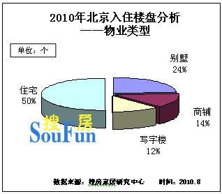 北京別墅裝修功能分析報(bào)告（北京別墅裝修功能分析）