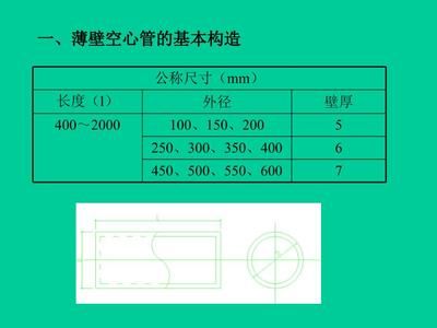 現(xiàn)澆空心樓板的構(gòu)造要求（現(xiàn)澆空心樓板施工常見(jiàn)問(wèn)題,）